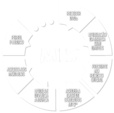 MTS-IN™